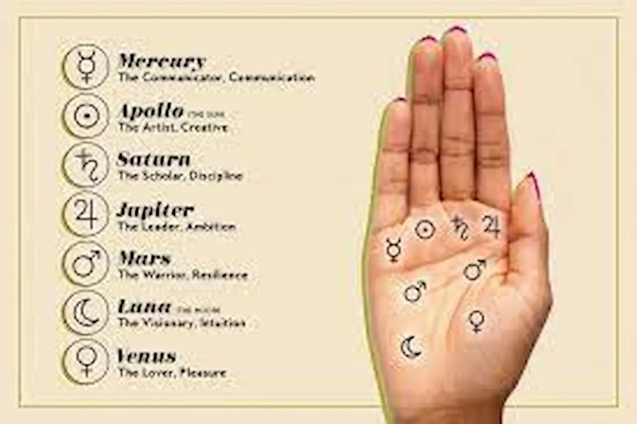 palmistry astrology