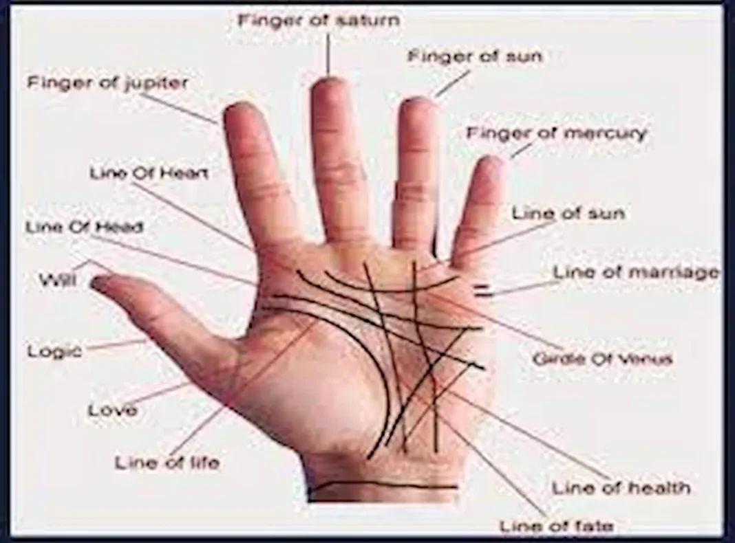 palmistry astrology