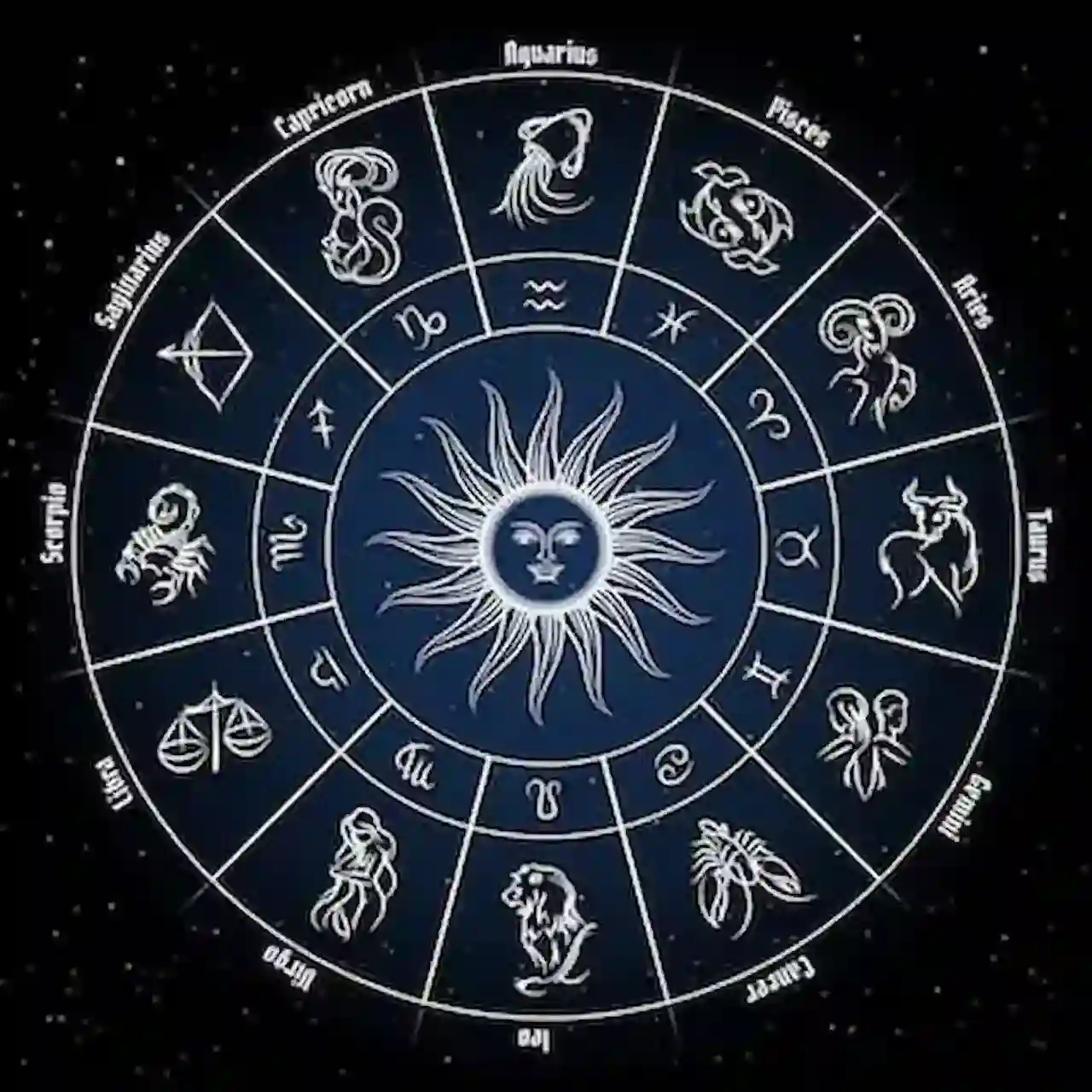 Horoscope for 25 December 2023