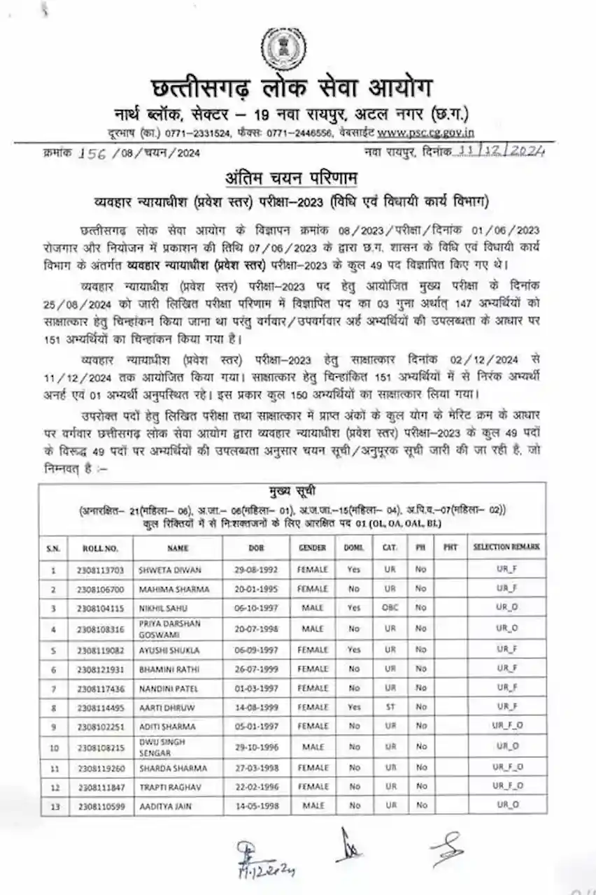 CG PSC Result 2024 