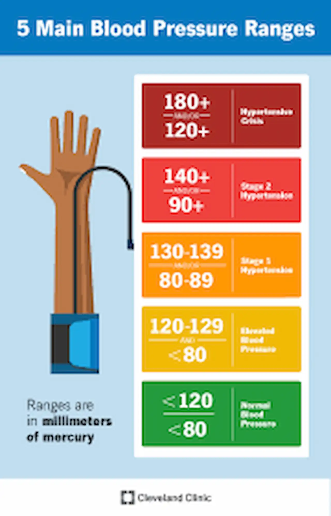 Home remedies for high blood pressure 