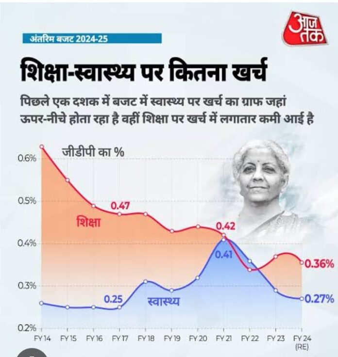 General Budget 2025-26 