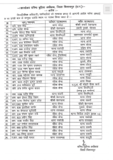 CG Police Transfer Breaking