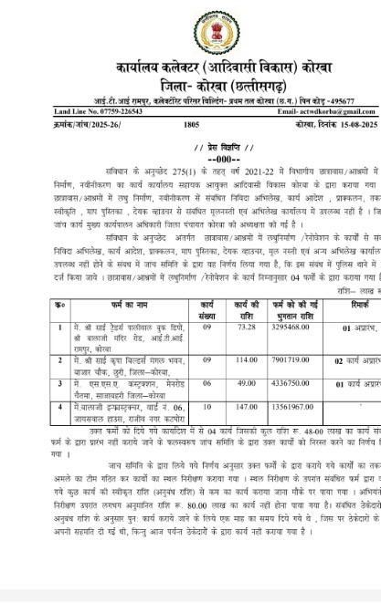 Case filed against officials and 4 contractors