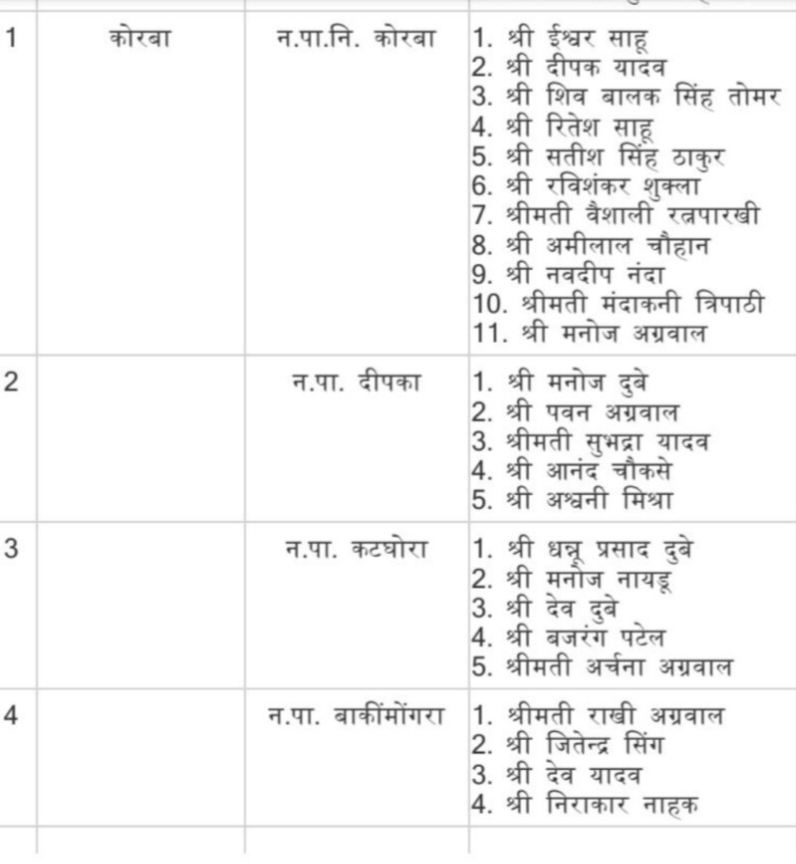 List of Aldermen