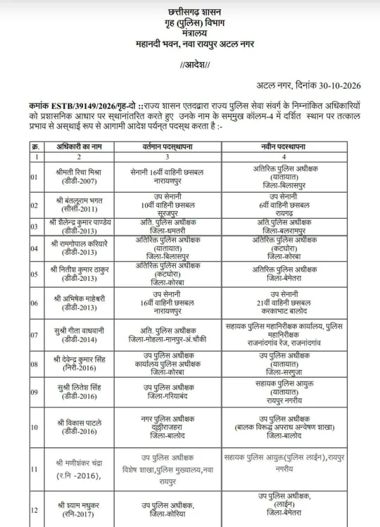CG Police Transfer 